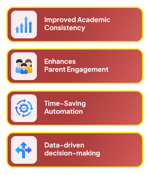 Benefits Of School Homework Manager System